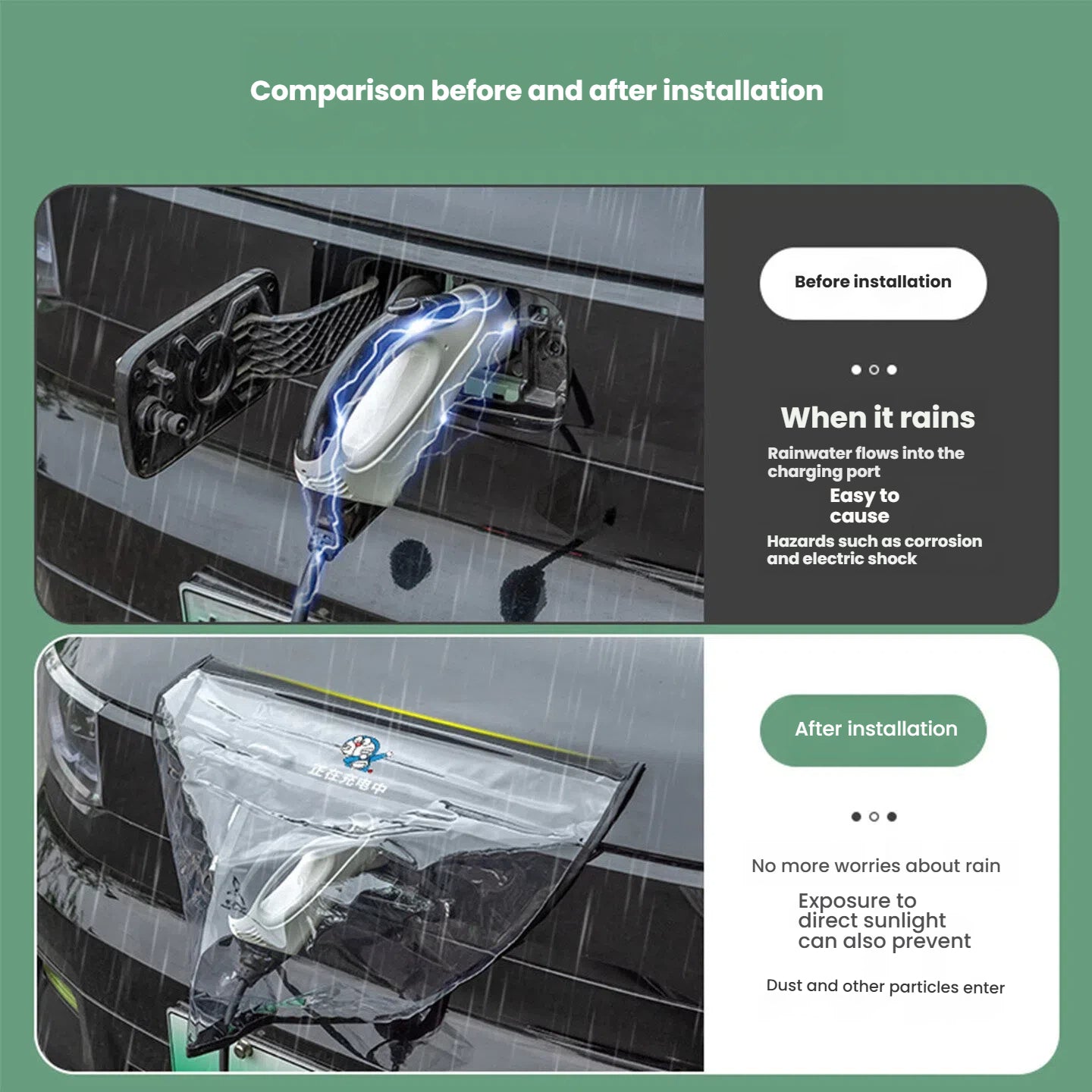 Universal EV Charging Gun Rain Cover Waterproof Protective Shield for Leapmotor C11 C10 C01 T03 Electric Vehicle Charging Accessories